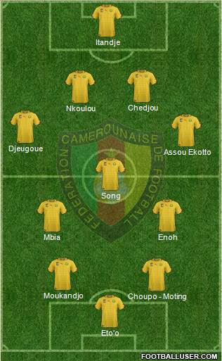 Cameroon Formation 2014