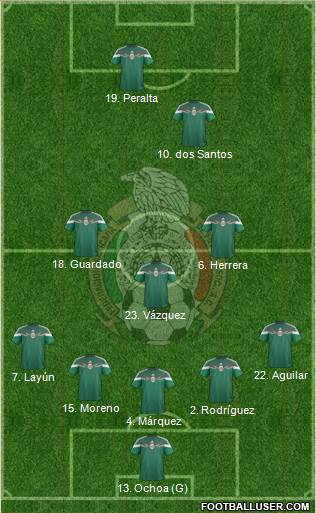 Mexico Formation 2014