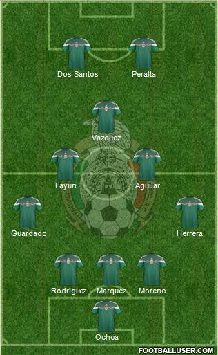 Mexico Formation 2014