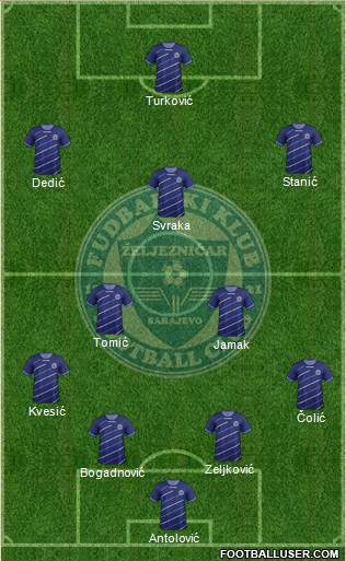 FK Zeljeznicar Sarajevo Formation 2014