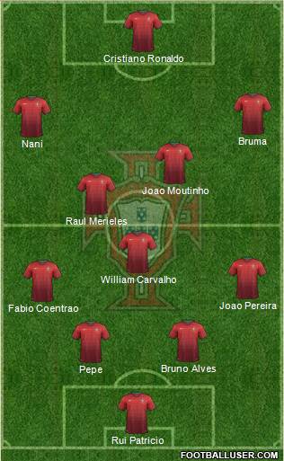 Portugal Formation 2014