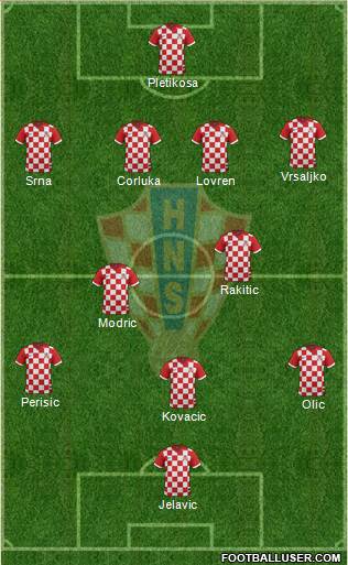 Croatia Formation 2014