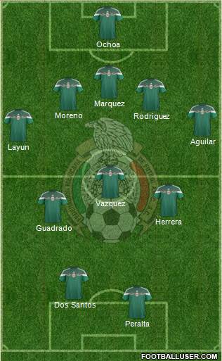 Mexico Formation 2014