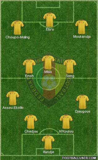 Cameroon Formation 2014