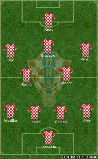 Croatia Formation 2014