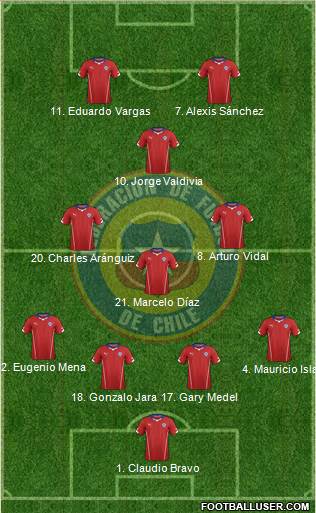 Chile Formation 2014