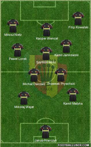 Korona Kielce Formation 2014