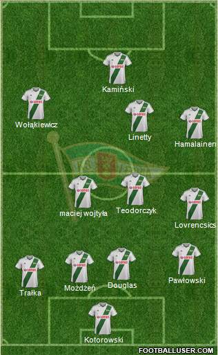 Lechia Gdansk Formation 2014