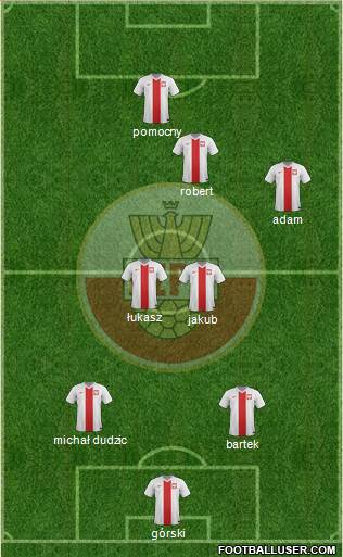 Poland Formation 2014