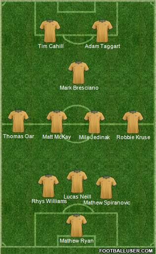 Australia Formation 2014