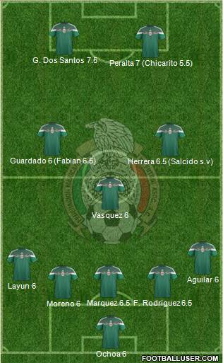 Mexico Formation 2014