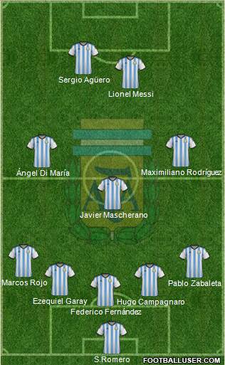 Argentina Formation 2014