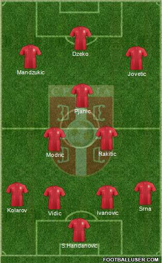 Serbia Formation 2014