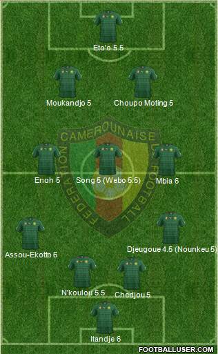 Cameroon Formation 2014