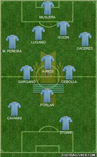 Uruguay Formation 2014