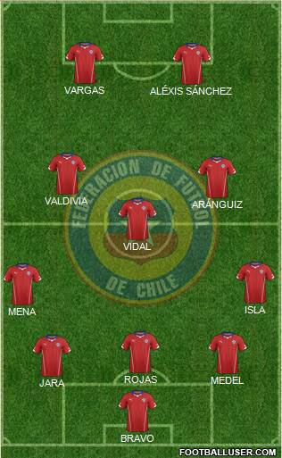 Chile Formation 2014