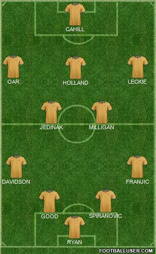 Australia Formation 2014