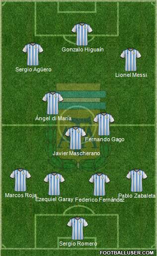 Argentina Formation 2014