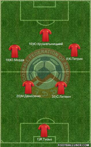 Armenia Formation 2014