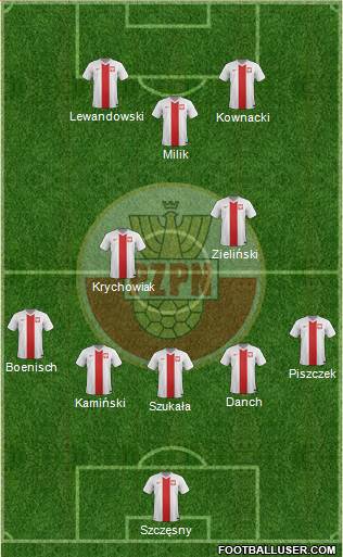 Poland Formation 2014