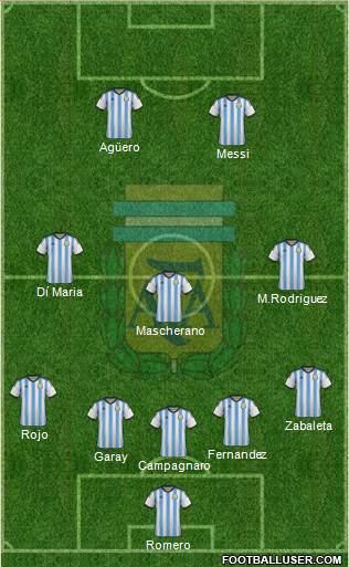 Argentina Formation 2014