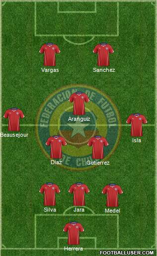 Chile Formation 2014