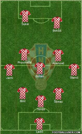 Croatia Formation 2014