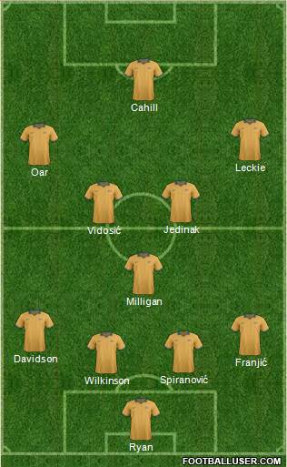 Australia Formation 2014