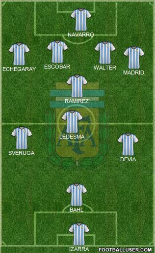 Argentina Formation 2014