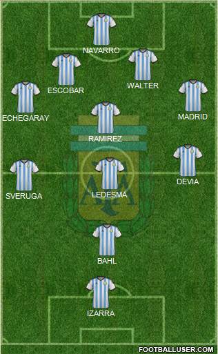 Argentina Formation 2014