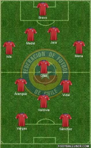 Chile Formation 2014