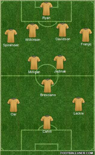 Australia Formation 2014