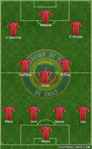 Chile Formation 2014