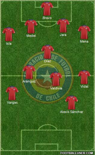 Chile Formation 2014