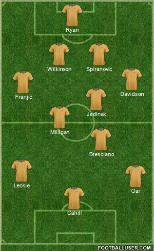 Australia Formation 2014