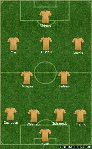 Australia Formation 2014