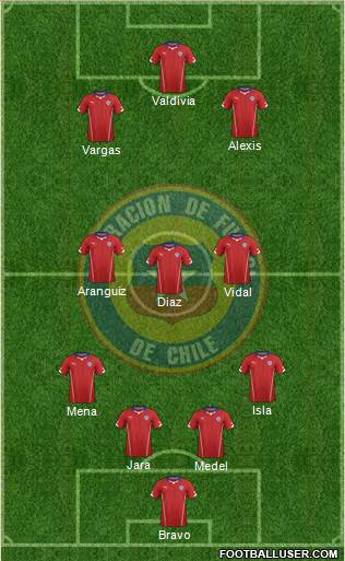 Chile Formation 2014