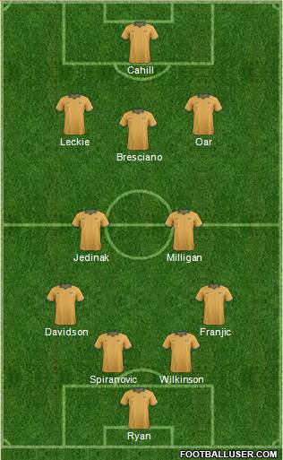 Australia Formation 2014