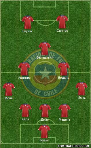 Chile Formation 2014