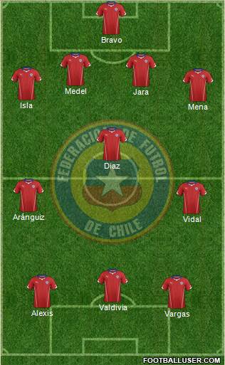 Chile Formation 2014