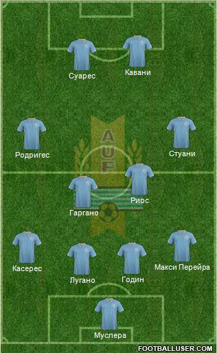 Uruguay Formation 2014