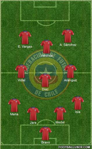 Chile Formation 2014