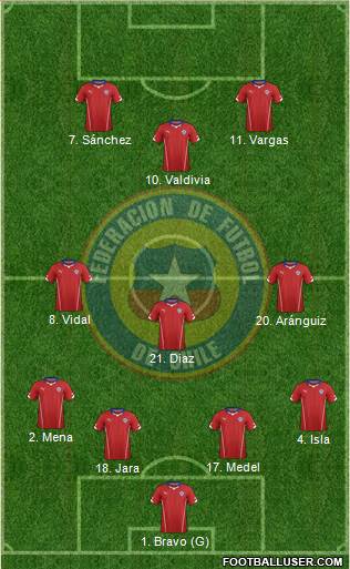 Chile Formation 2014