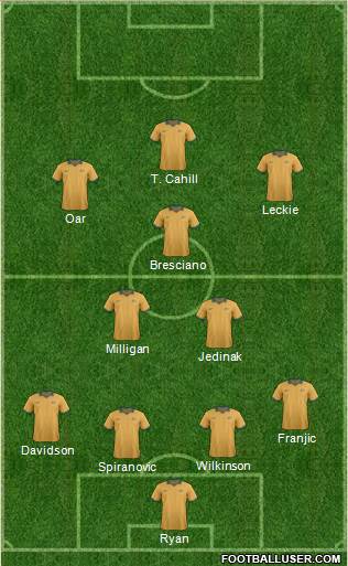 Australia Formation 2014