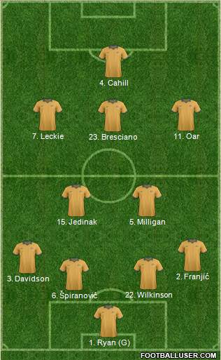 Australia Formation 2014