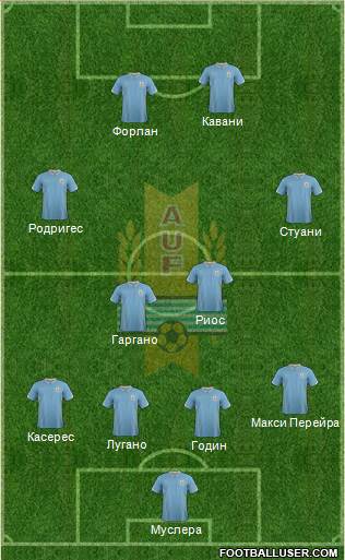 Uruguay Formation 2014