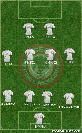 Nigeria Formation 2014