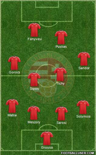 Hungary Formation 2014