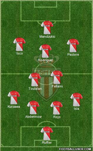 AS Monaco FC Formation 2014