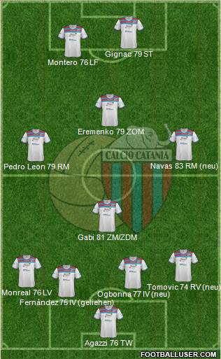 Catania Formation 2014